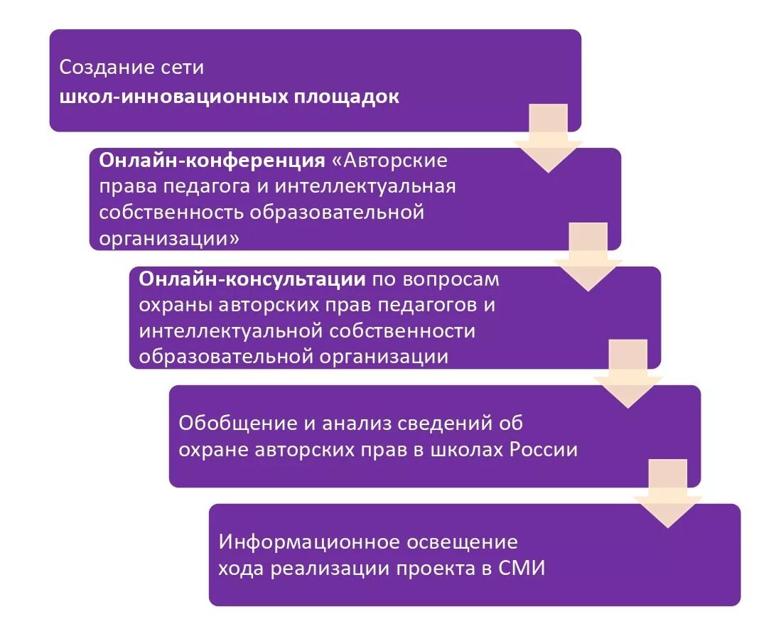 Собственность образовательного учреждения. Имущество образовательных организаций. Форма собственности образовательной организации. Форма собственности образовательного учреждения.