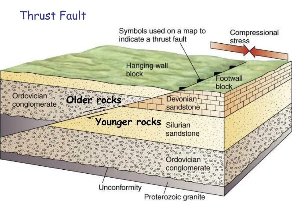 Fault перевод на русский язык с английского. Fault перевод на русский язык с английского