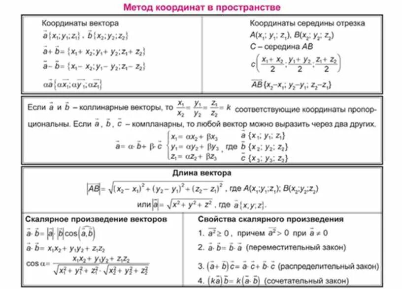 Метод координат в пространстве координаты вектора. Координатный метод формулы. формулы координатного метода. основные формулы метода координат в пространстве. координатно векторный метод формулы.