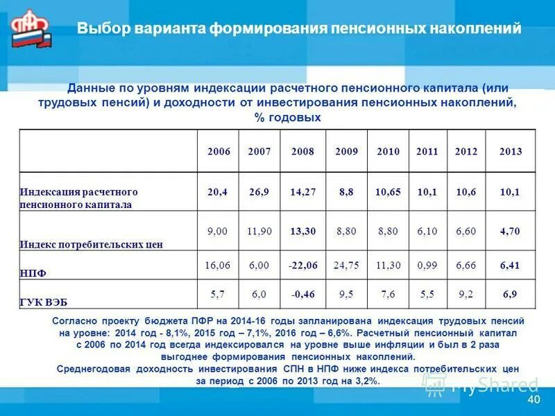 Какой индекс потребительских цен брать для индексации. Какой индекс потребительских цен брать для индексации. Ипц расчет. Индекс потребительских цен росстат. Ипц 2010-2020 таблица.