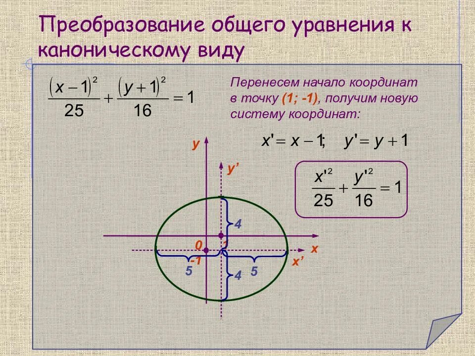 Найти кривые второго порядка. Канонический вид уравнений кривых второго порядка. Каноническое уравнение Кривой второго порядка. Каноническая система координат Кривой второго порядка. Канонический вид уравнения Кривой второго порядка.