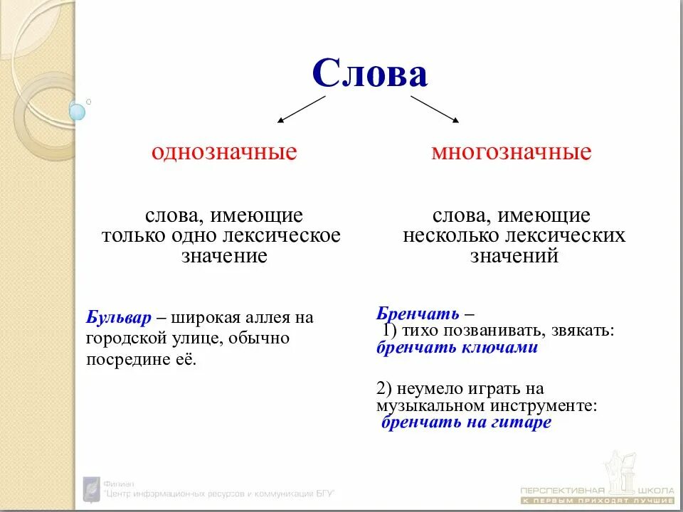 Выбор однозначен