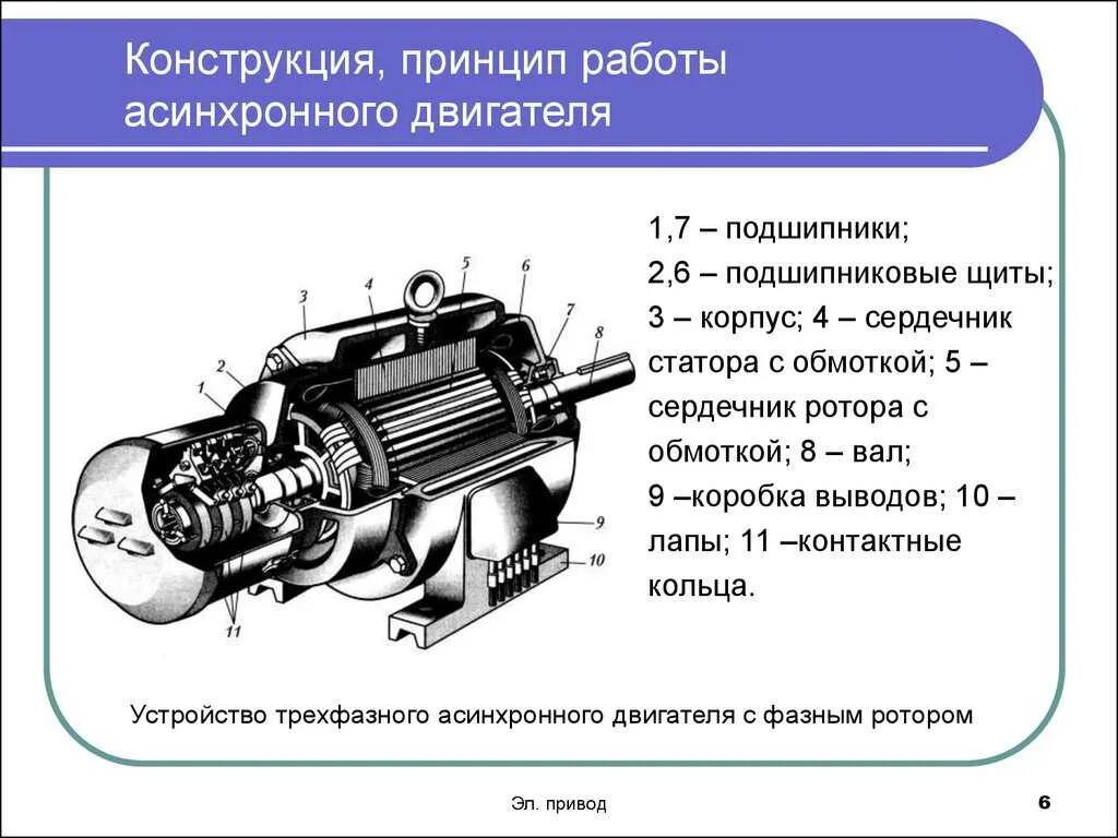 Конструкции постоянных. Принцип действия асинхронного двигателя с короткозамкнутым ротором. Принцип действия трёхфазного асинхронного электродвигателя. Принцип работы асинхронного электродвигателя. Принцип действия асинхронного двигателя.