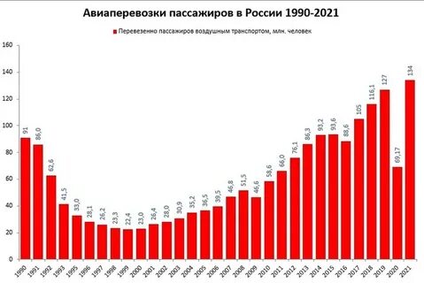Количество в 2021 году