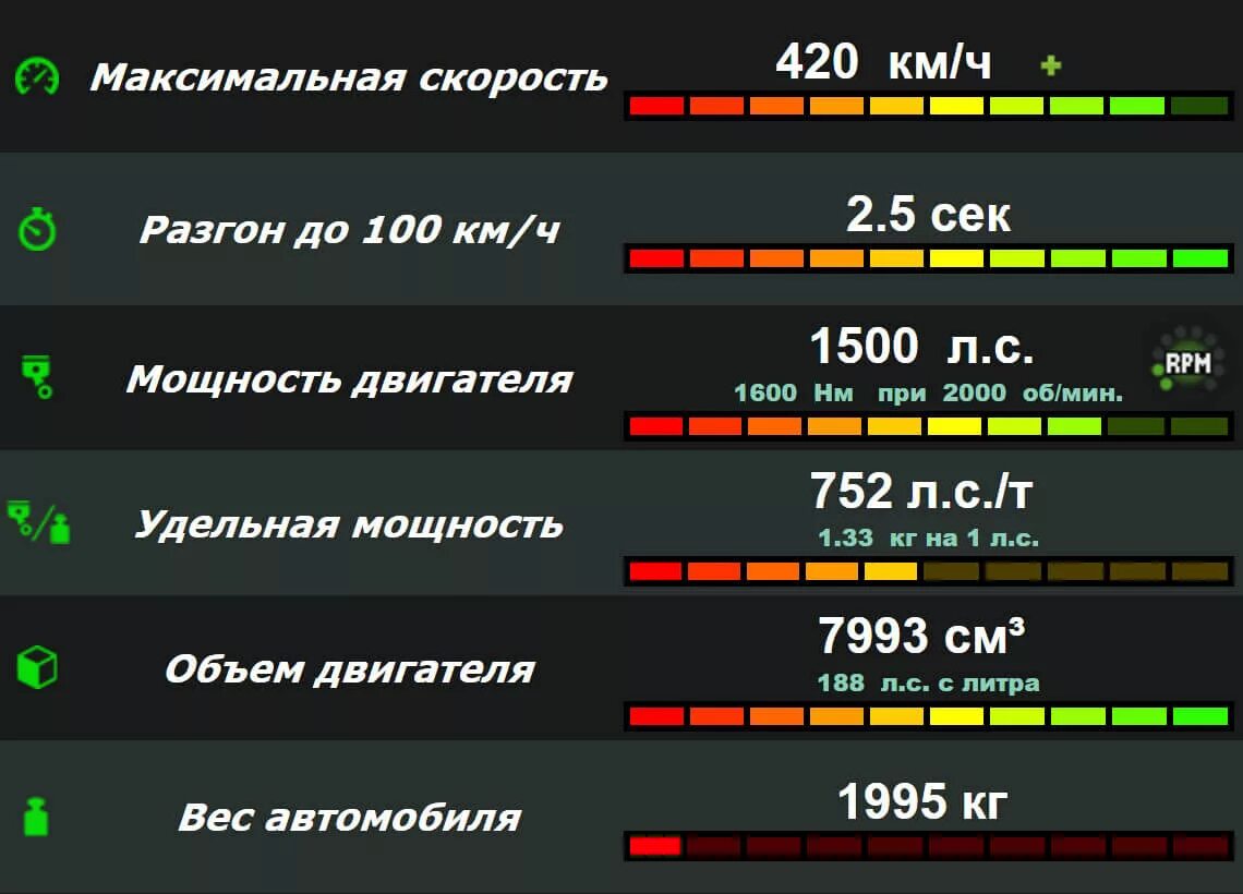 Разгон сх. Разгон автомобилей до 100. Максимальные Лошадиные силы в автомобиле. Максимальная скорость автомобиля. Самый быстрый разгон.