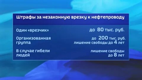 Штрафы за водопровод