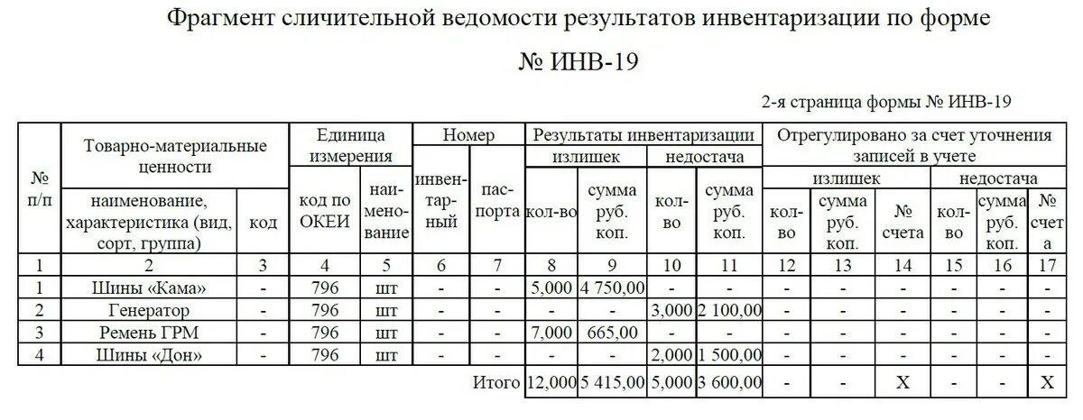 Единая учета результата