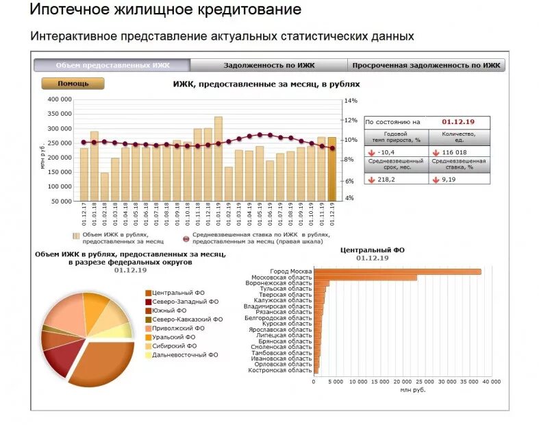 Максимальная сумма военной ипотеки в 2021. Ипотека процентная ставка 2020. Ставки по ипотеке в 2021 году. Новости ипотека в 2020 году изменения. Объем ипотечного кредитования 2020.