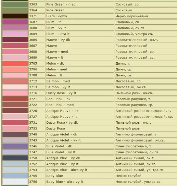 Перевод ниток дмс название. Таблица цветов ДМС С названием цвета. ДМС 3371 название цвета. Названия цветов мулине ДМС. DMC номера и названия цветов.