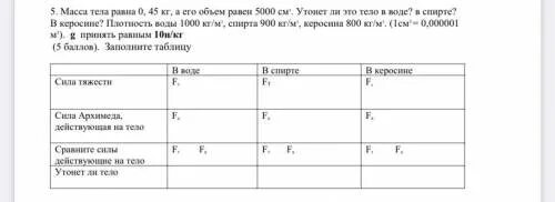 Утонет ли шар объемом 500. Объем тела 400 см3 а его вес 4н утонет ли это. Тело объемом 3 дм3 имеет массу 3 кг потонет ли тело в КЕРОСИНЕ рисунок. Утонет ли тело. Утонет ли тело массой 2 кг и объемом 0,0019 м3 в морской воде?.