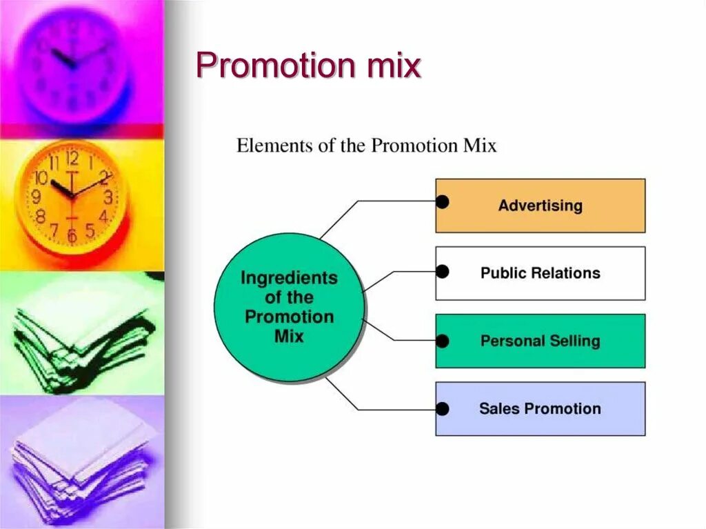 Www promotion. Promotion Mix. Промоушн микс в маркетинге это. Promotion marketing Mix. Promotion примеры.