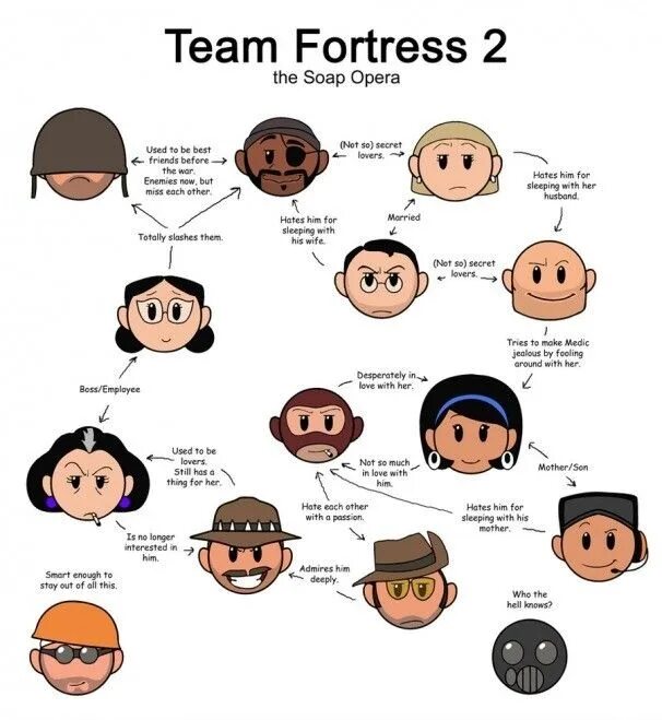 Tf2 tier list. Tf2 мемы. team fortress мемы. team fortress 2 приколы. тим фортресс 2 мемы на русском.