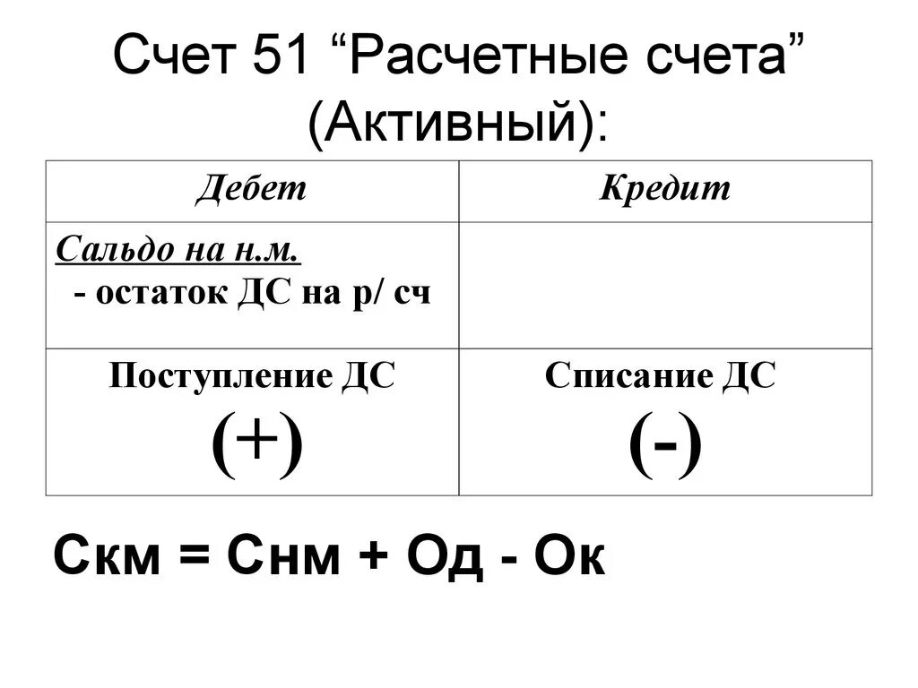 Счет сразу же после. Структура счета 51 расчетные счета. Счет 51 в бухучете. Схема активного счета. Расчетный счет схема.