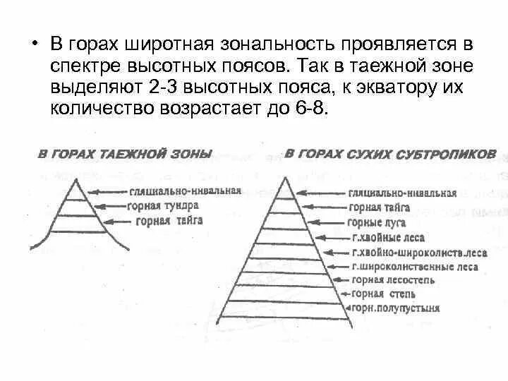 Сходства и различия Широтной зональности и ВЫСОТНОЙ поясности. Сходство различия Широтная зональность Высотная поясность таблица. Широтная зональность.