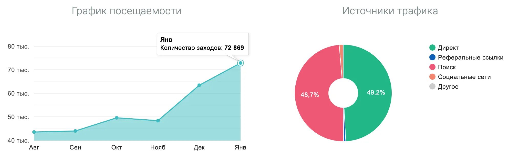 Откуда трафик. Сколько зарабатывает редактор. Арбитраж трафика сколько зарабатывают. Сколько получает арбитражник. Сколько можно зарабатывать на арбитраже.