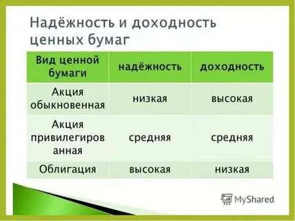 Выбрать ценный