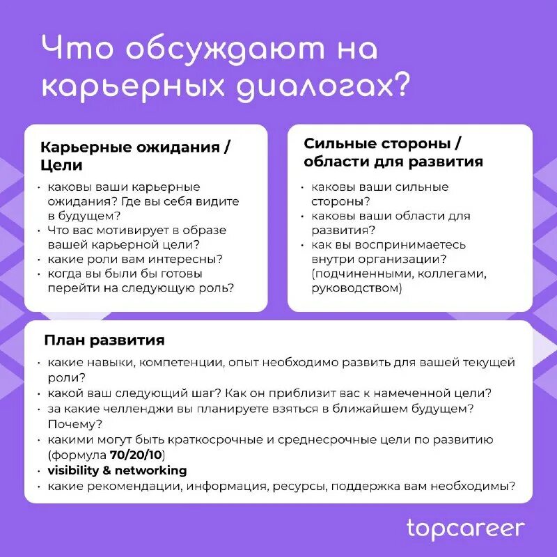 карьерный диалог. инструменты работы карьерного консультанта. алгоритм карьерного консультирования. карьерный диалог. какой инструмент может помочь в карьерных диалогах.