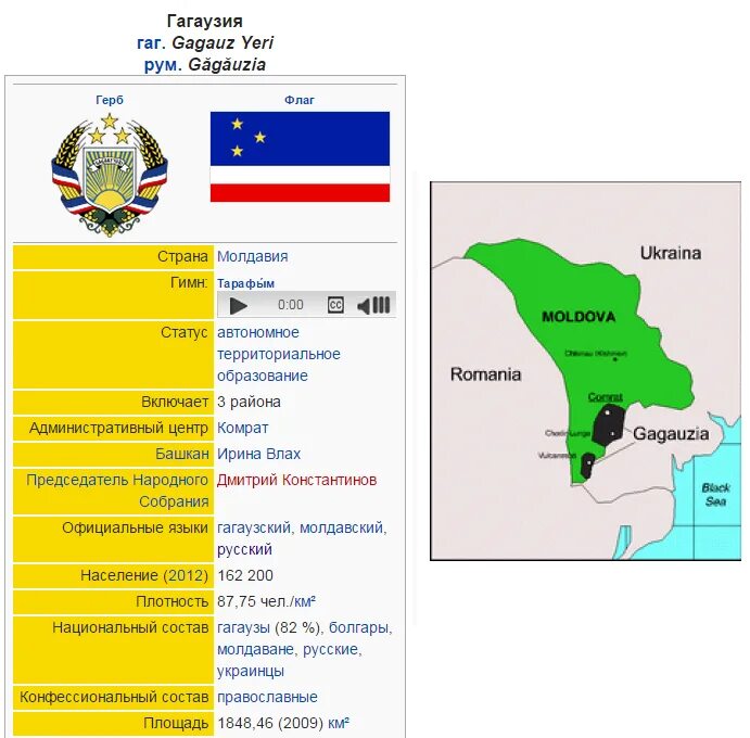 Автономная Республика Гагаузия карта. Республика Гагаузия на карте Молдавии. Гагаузия и Приднестровье на карте Молдавии. Территория Гагаузии на карте Молдавии.