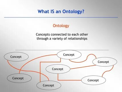 Other through