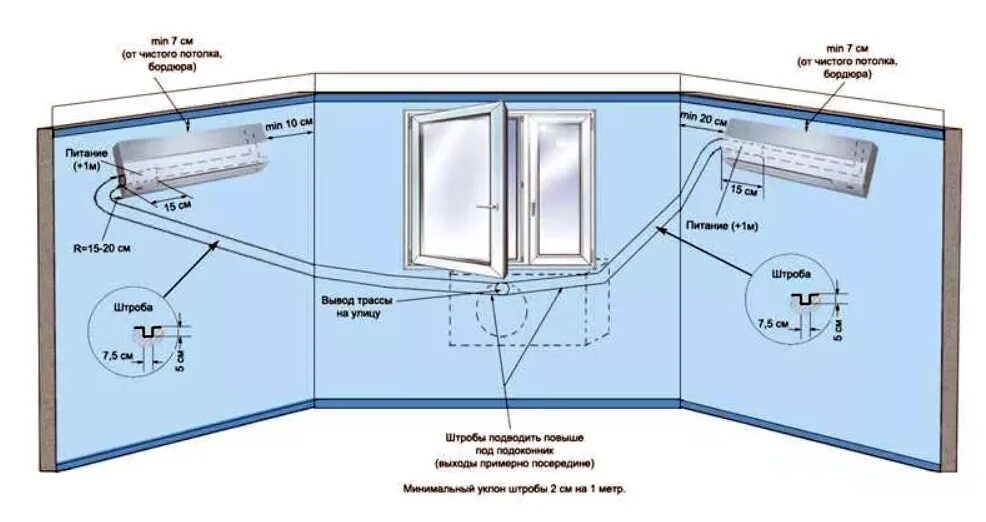 Правила установки кондиционера в квартире. Высота установки розетки для сплит системы. Схема установки квартирного кондиционера. Как устанавливается внутренний блок кондиционера. Схема монтажа внутреннего блока кондиционера.