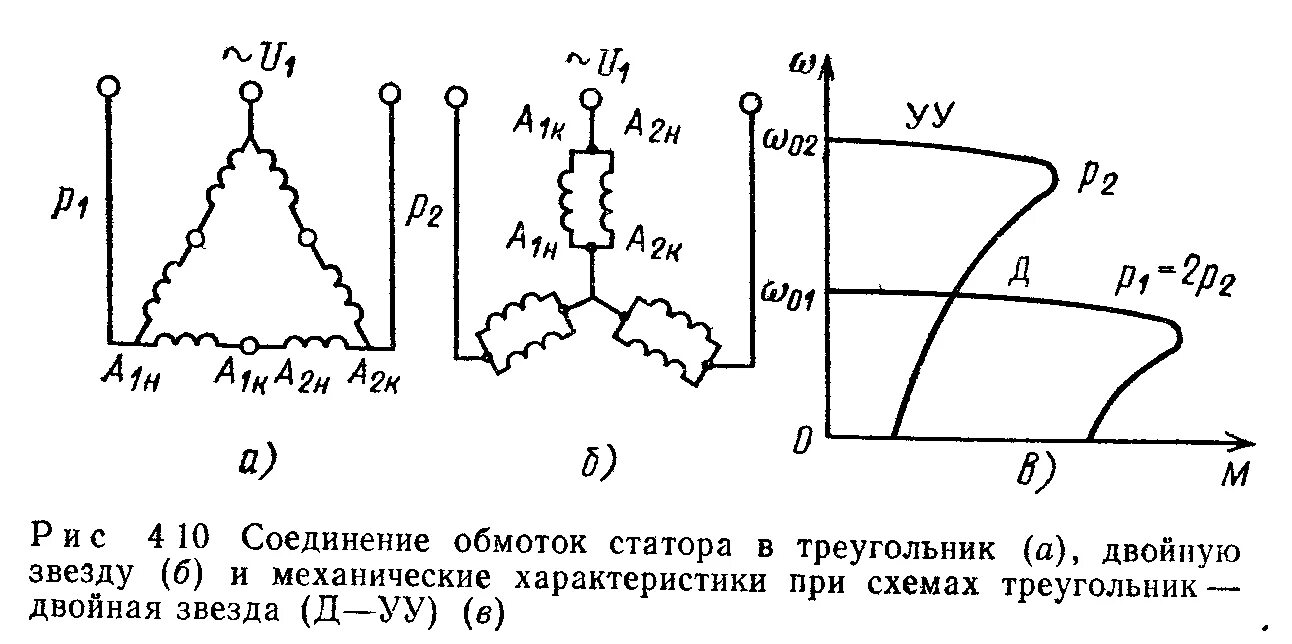 Двухскоростной трехфазный электродвигатель: принцип работы и особенности примене