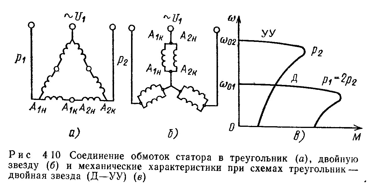 Схема соединения обмотки статора. Схема подключения обмоток электродвигателя звезда. Соединение обмоток электродвигателя «треугольником».. Схема подключения электродвигателя двойная звезда. Схема соединения обмоток двойная звезда треугольник.