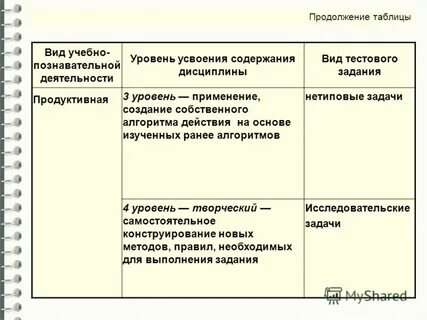 Организация усвоения содержания обучения