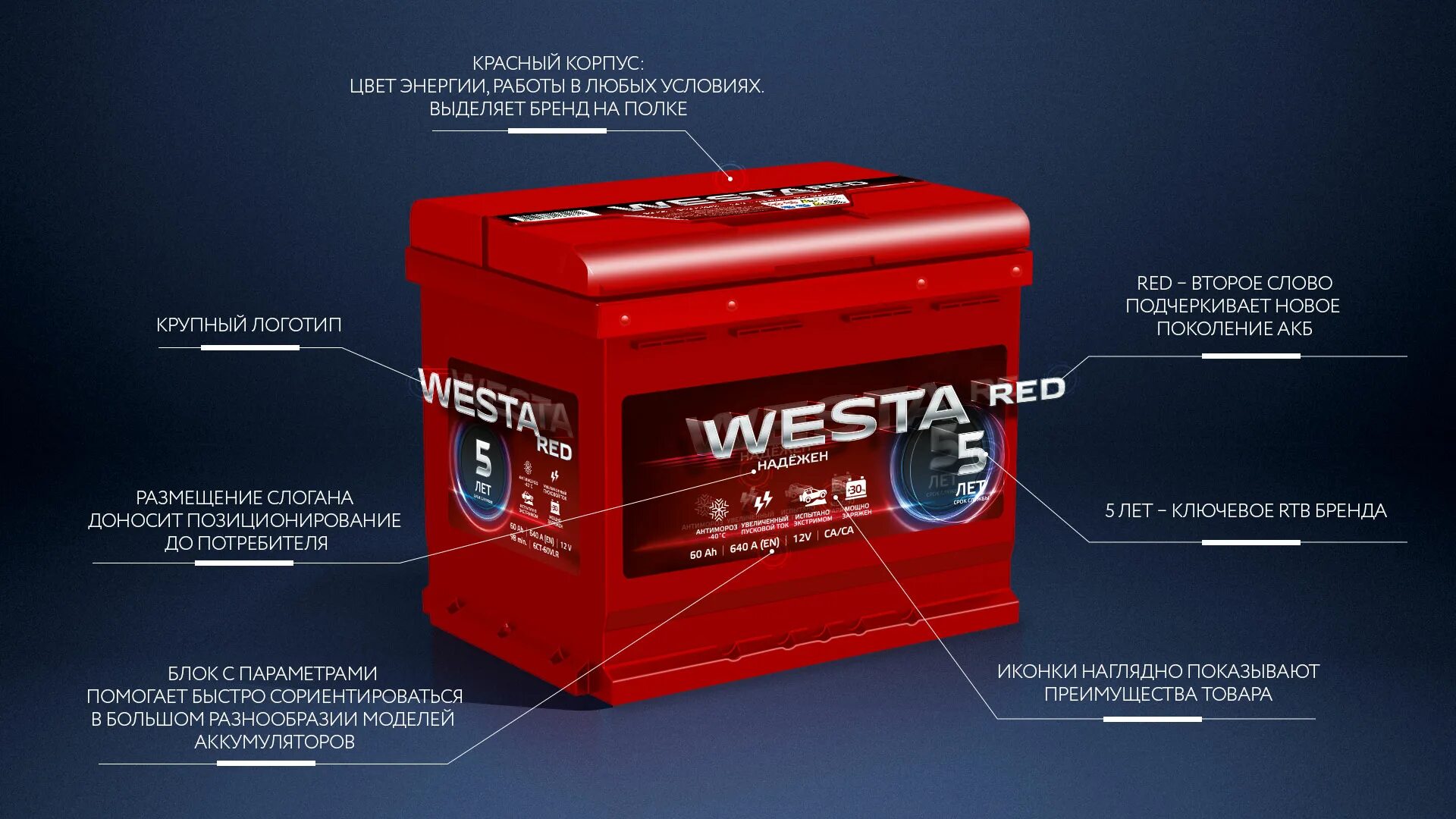 Аккумулятор vesta. Аккумулятор автомобильный Westa 60. Аккумуляторная батарея Westa Red 6ст60. Аккумулятор Westa Red 65. Аккумулятор Westa Red 60 Ач.