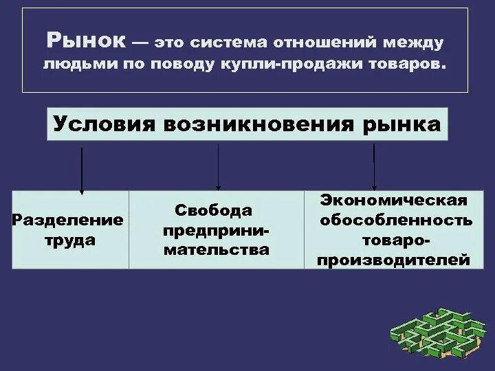 Рыночной координации. Условия возникновения рынка. Условия становления рыночных отношений. Условия возникновения рынка в экономике. Предпосылки рынка.