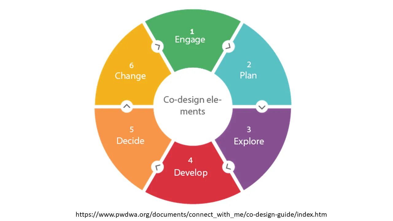 Iae gustave eiffel. Co design. Студия веб дизайна. Стильные логотипы. Co design.