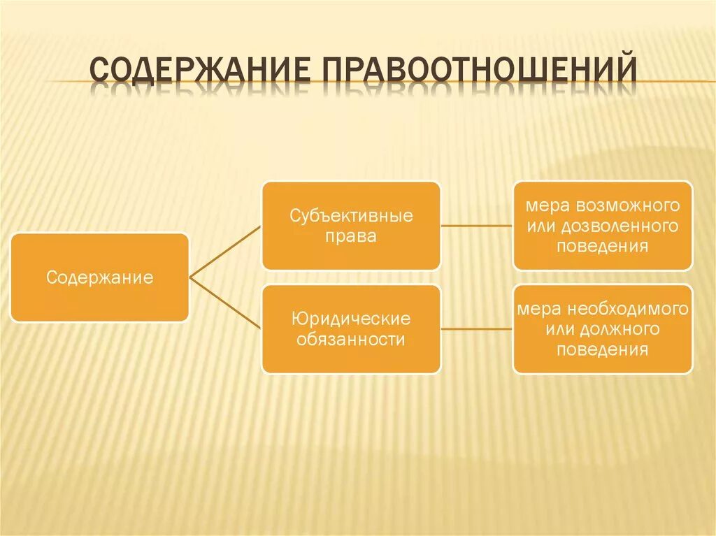 Содержание правоотношений. Юридическое содержание правоотношения это. Содержание правоотношений ТГП. Содержание правоотношений примеры. 5 структура правоотношений