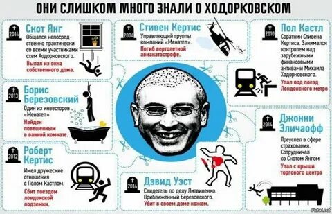 Воздух ходорковский