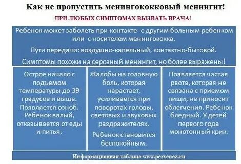 Симптомы минингитовой инфекции у детей