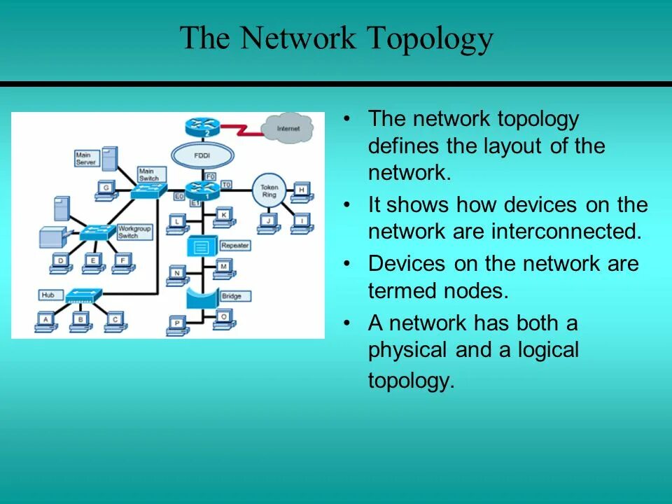 Network selects. What is network topology. local network topology. арис модель network topology примеры. topology and physics.