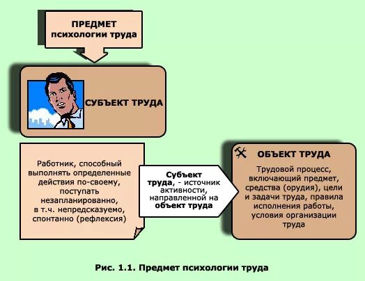 Трудовая деятельность это в психологии. Социальная психология труда. Трудовая психология. Труд рабочего психология. Предмет психологии труда.