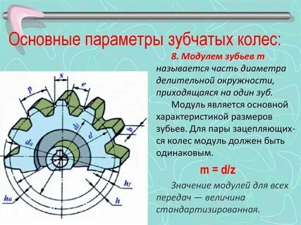 Зубчатое колесо название