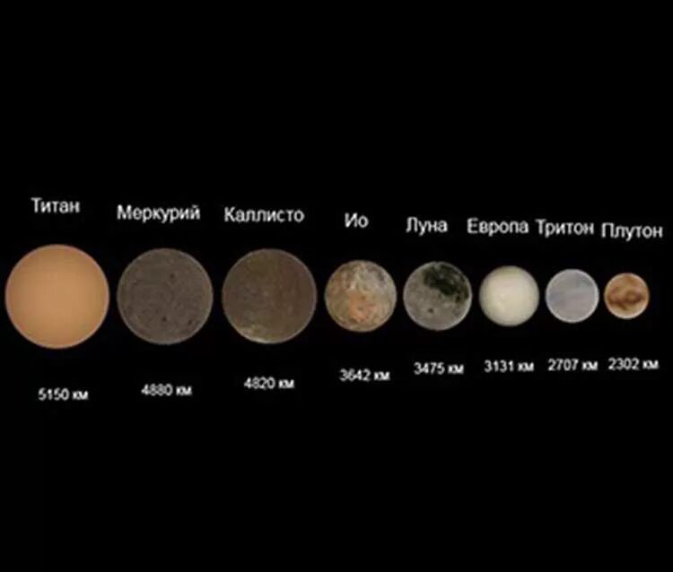 Размер Луны. Соотношение размеров планет и солнца. Размер титана и земли. Диаметр планет. Сравнение размеров луны