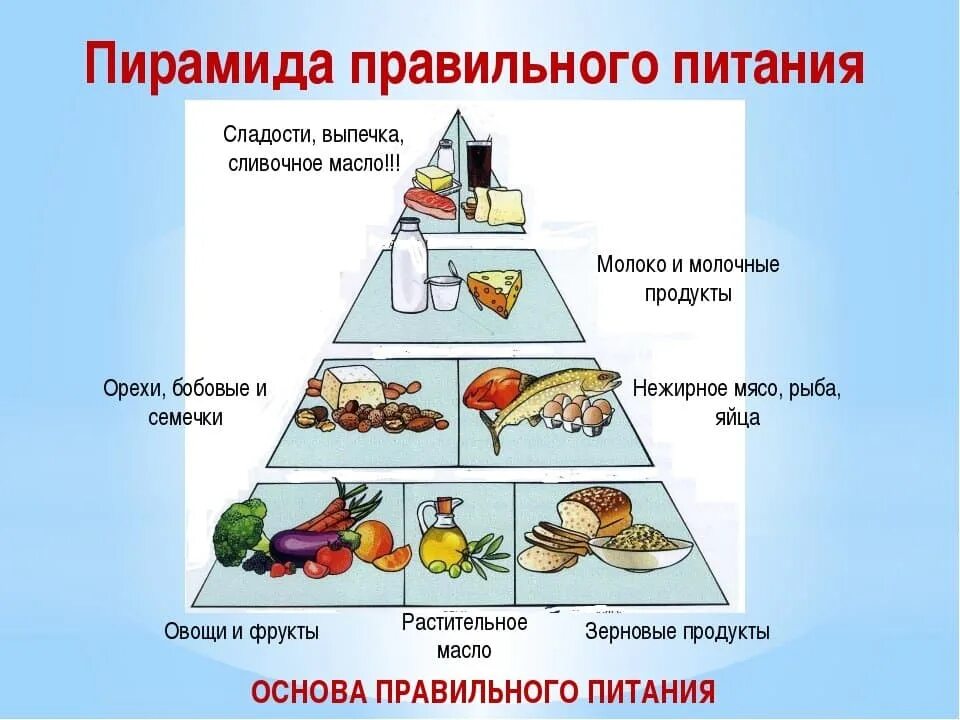 12 шагов еда
