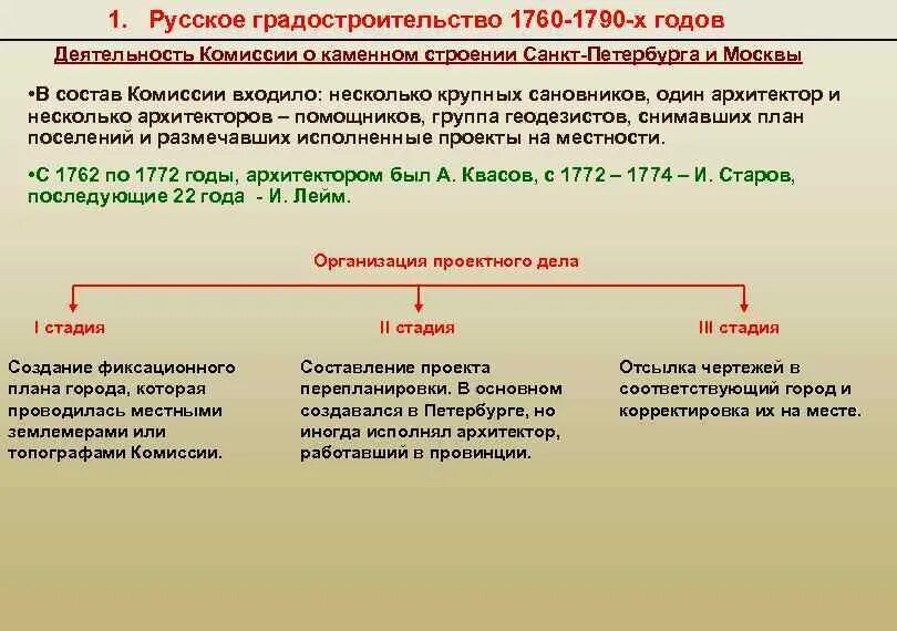 Россия в 1760 1790 гг тест. Комиссия о Каменном строении Санкт-Петербурга и Москвы. Комиссия о Каменном строении Санкт-Петербурга и Москвы Старов. Россия в 1760 1790 годах. Комиссия о Санкт-Петербургском строении.