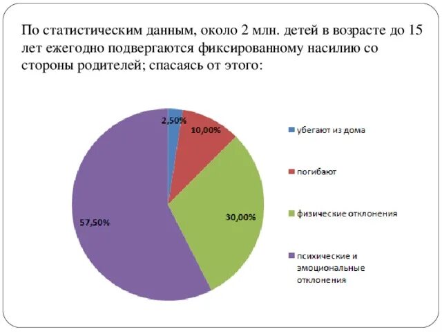 2 процента родителям