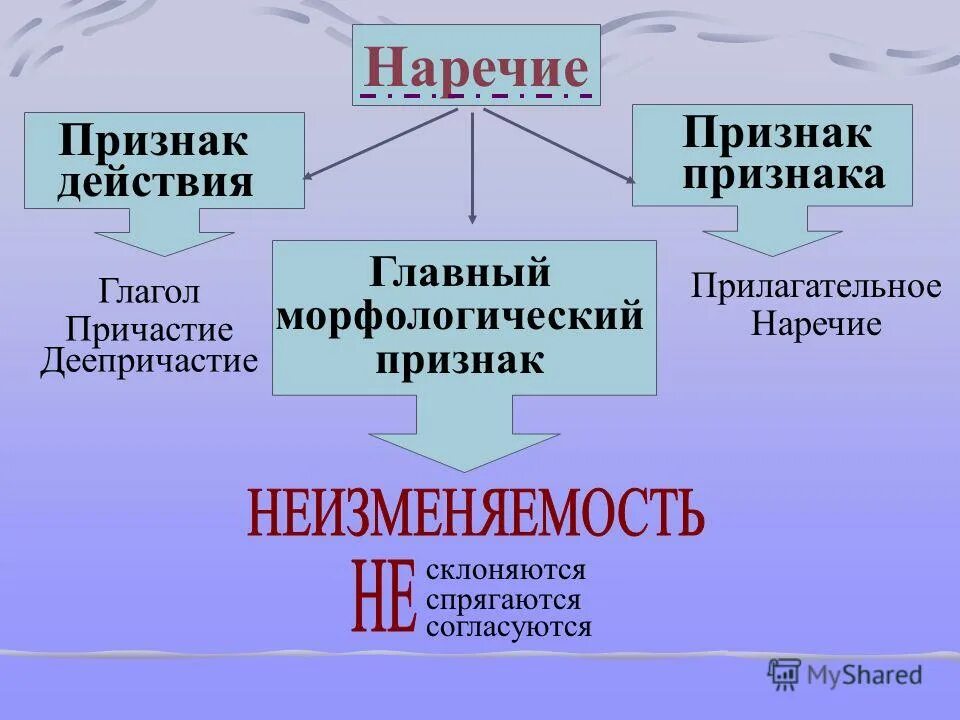 Собранный наречие