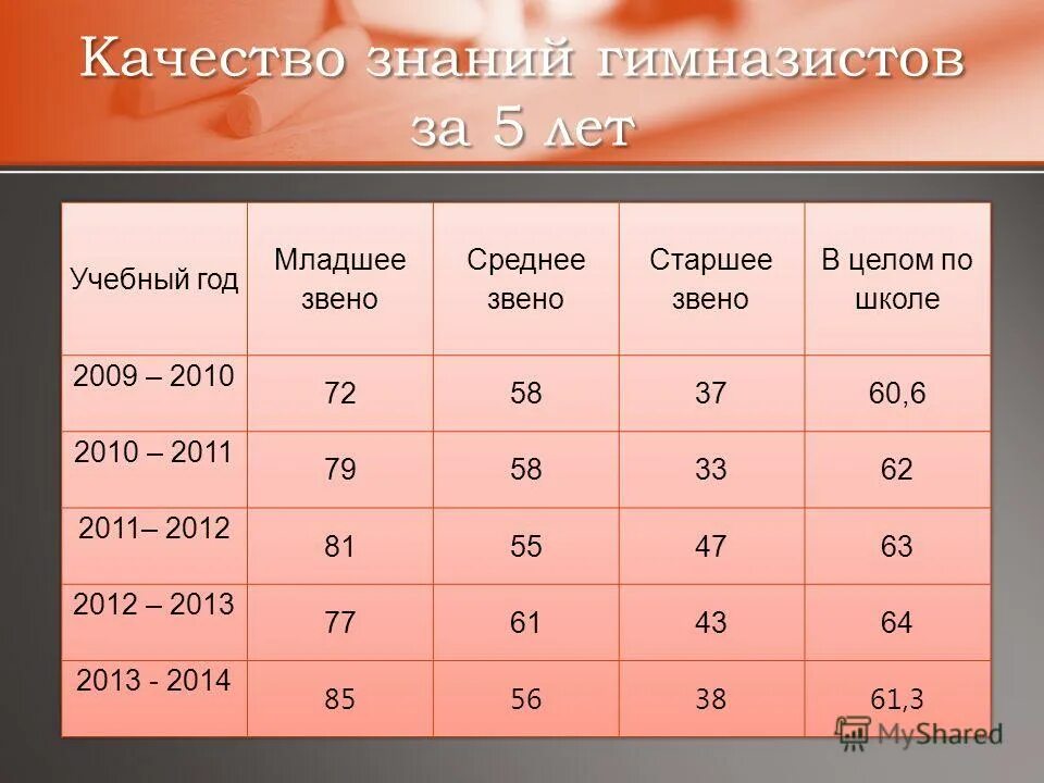 характеристики качества знаний