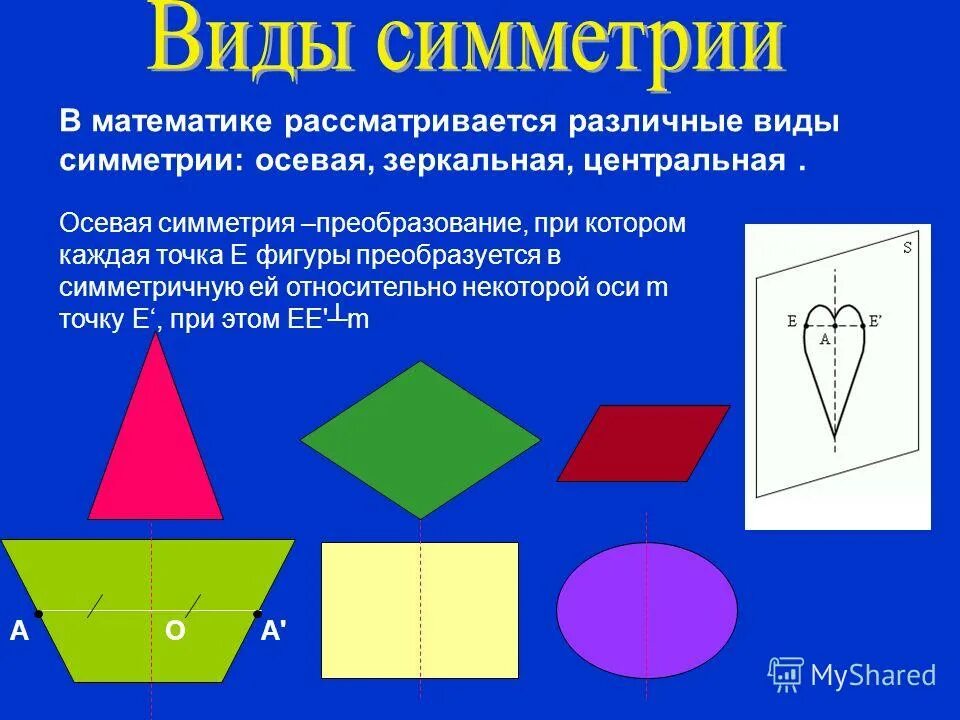 Виды симметрии. Симметричные фигуры. Симметричные фигуры в математике. Сообщение на тему симметричные фигуры. Виды геометрической симметрии.