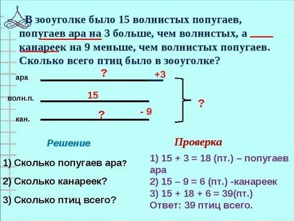 Решение сложных задач c