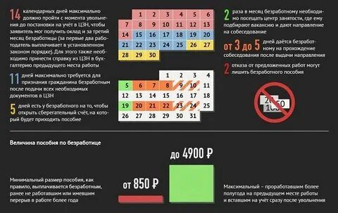 Сколько длится календарный день