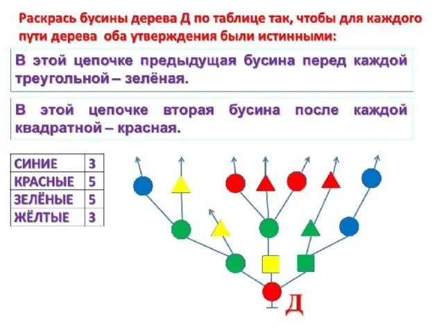 Таблица дерево информатика. Таблица дерево информатика