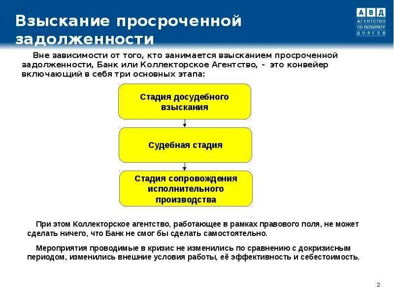 Наличие судебной задолженности. Порядок взыскания задолженности. Этапы взыскания задолженности. Стадии взыскания просроченной задолженности. Основные этапы взыскания задолженности..