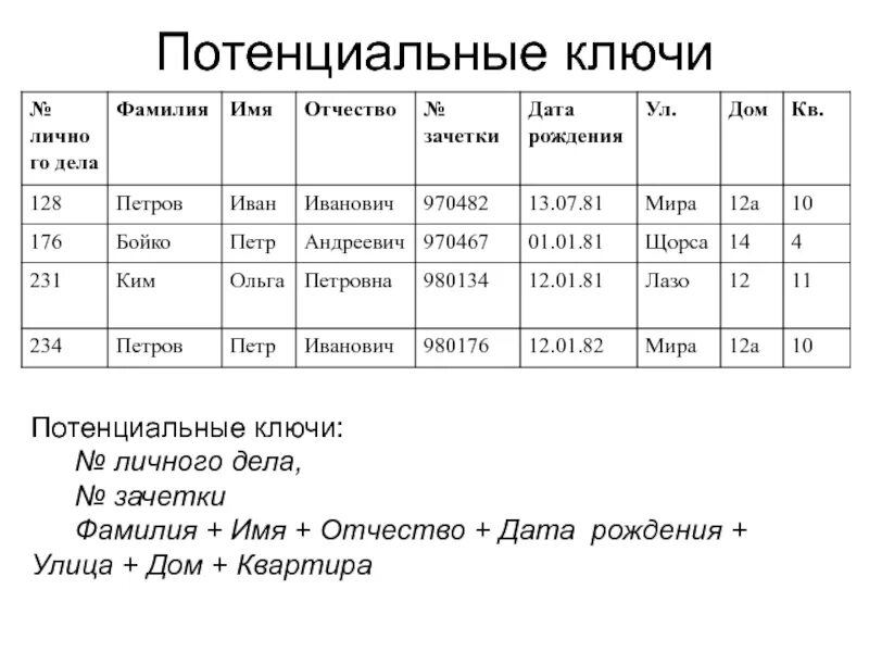 Имена и фамилии. Фамилия имя отчество. Фамилия имя отчество Дата рождения. Фамилии именатотчество.