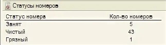 Статус номера контакта. Статусы номеров. Статус номера – «грязный». Статус номера DL. Статус номера v.