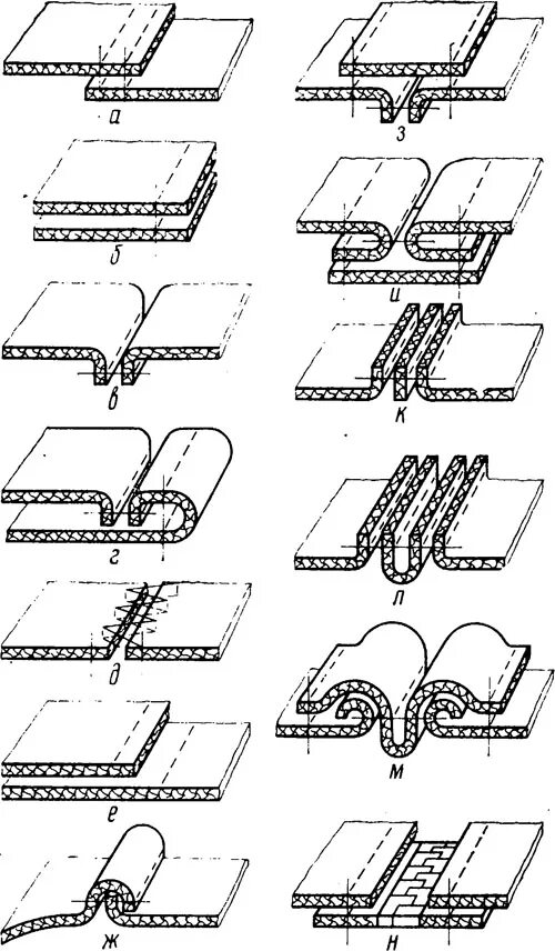 Стежки для соединения деталей. Шов встык вручную кожа схема. Швы для сшивания деталей. Соединительный шов встык вручную схема. Сшивание толстой кожи встык схема.